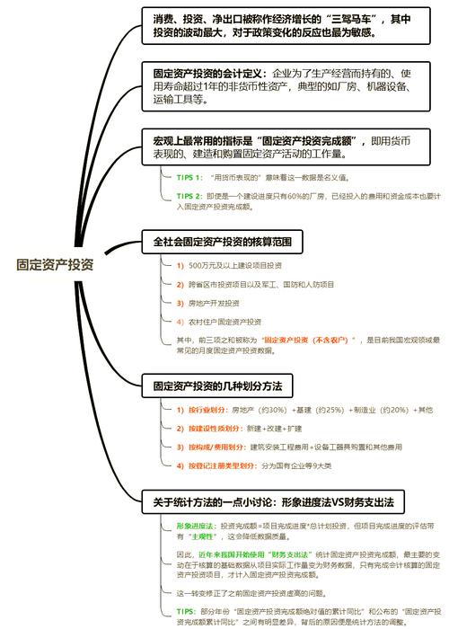 投资专员必备专业常识有哪些？如何快速掌握核心技能？-图2