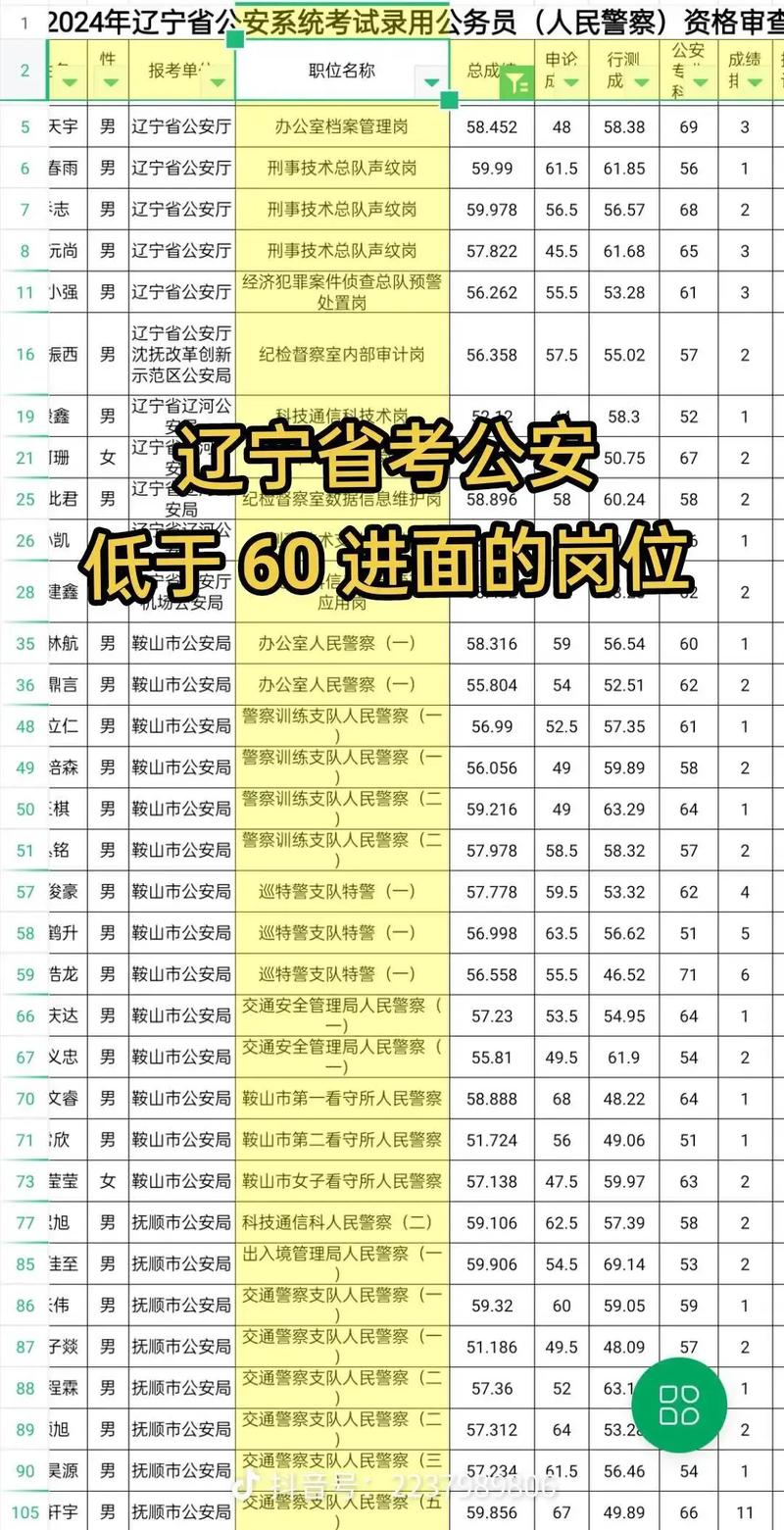 国考警察岗位竞争激烈,备考难度究竟如何?-图1 国考警察岗位竞争激烈,备考难度究竟如何?-图1