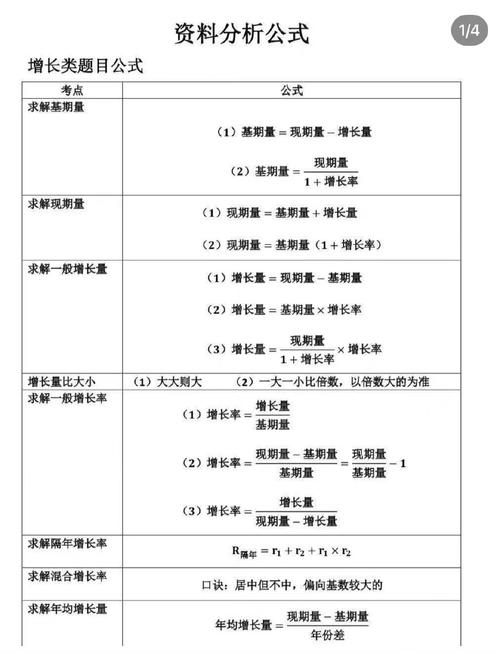省考资料分析和国考在题型难度上有何差异？-图1