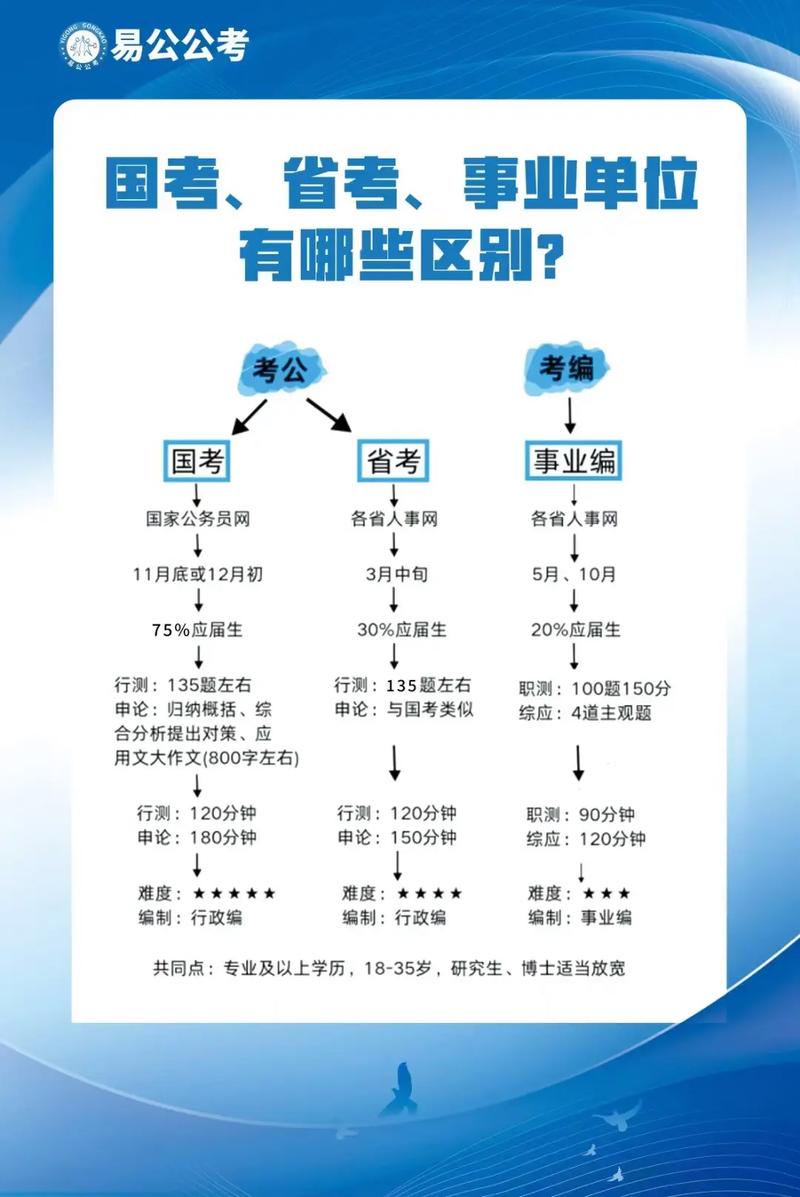 国考考点选择会影响考试难度或录取结果吗？-图2