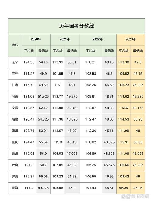 往年国考进面分数线到底要考多少分才算稳妥？-图1