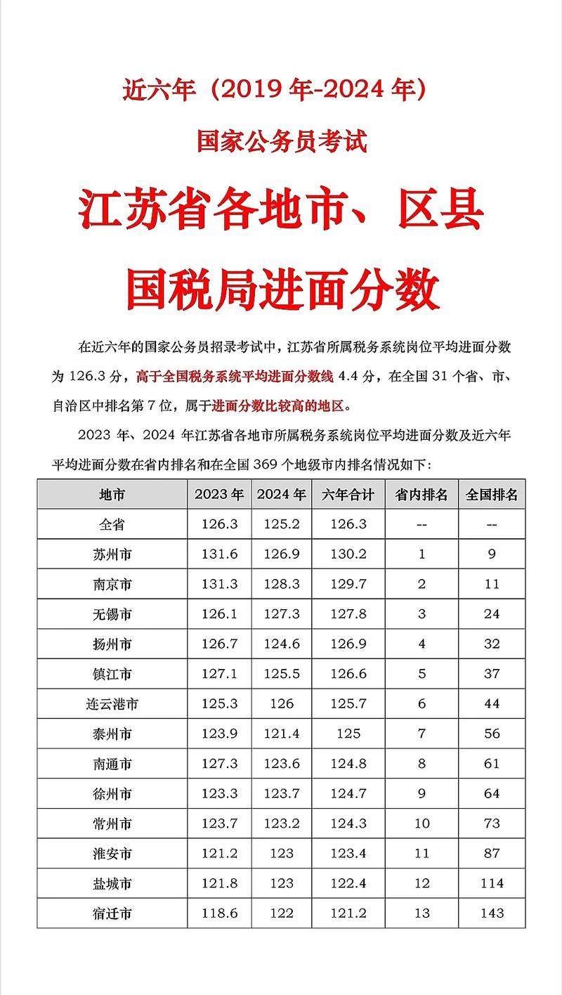 往年国考进面分数线到底要考多少分才算稳妥？-图2