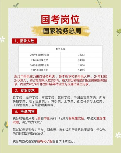 襄阳税务国考竞争激烈吗？备考难度如何？上岸机会大吗？-图2