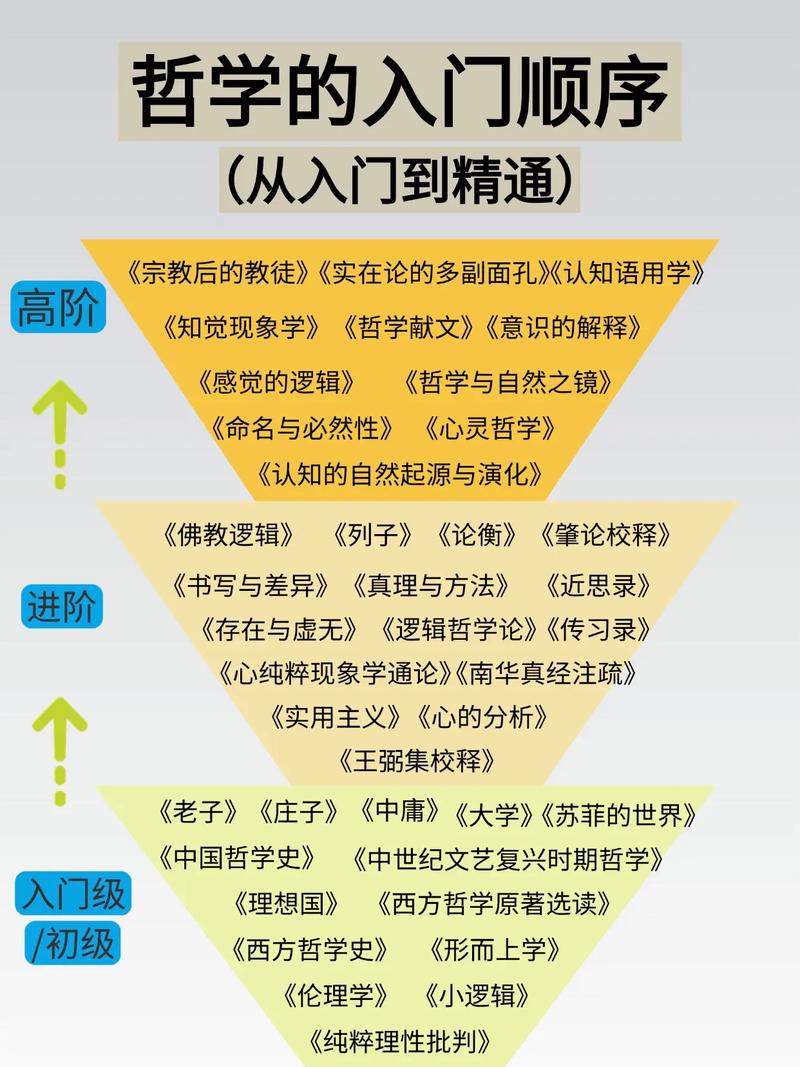 哲学常识口诀大全，如何用朗朗上口的方式轻松记住晦涩的哲学概念？-图1
