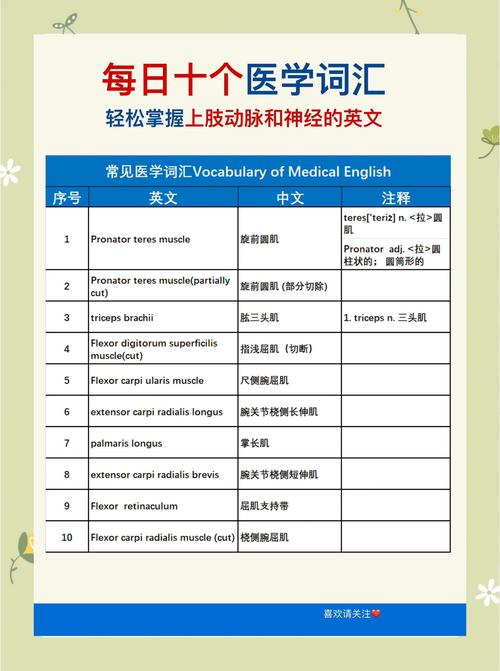 英语简单医学常识能帮普通人看懂体检报告吗？-图1