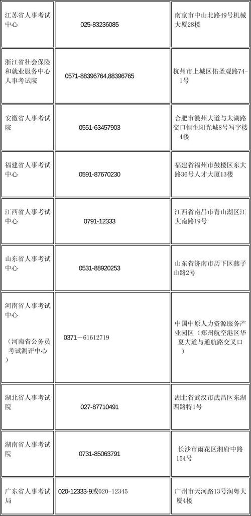 国考省考报名费差异大？不同地区考生缴费标准有何不同？-图2