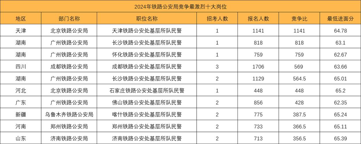 国考公安考了三十几分还有希望进面吗?-图2 国考公安考了三十几分还有希望进面吗?-图2