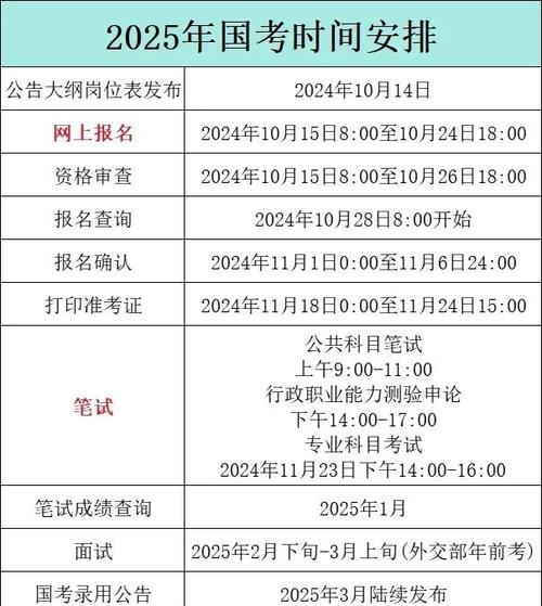 2026年毕业的考生是否符合2026年国考报考条件？-图2
