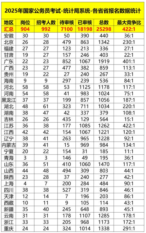 国考省考报名费用差异大?不同地区考生缴费标准有何不同?-图2 国考省考报名费用差异大?不同地区考生缴费标准有何不同?-图2