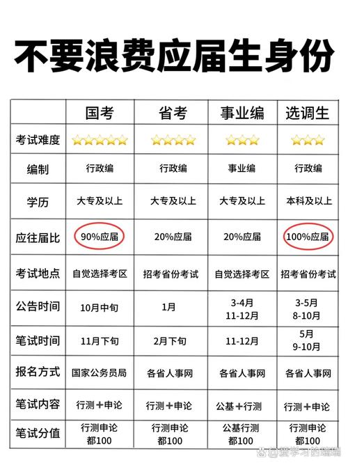 非应届生能否报考国考？需要满足哪些具体条件？-图2
