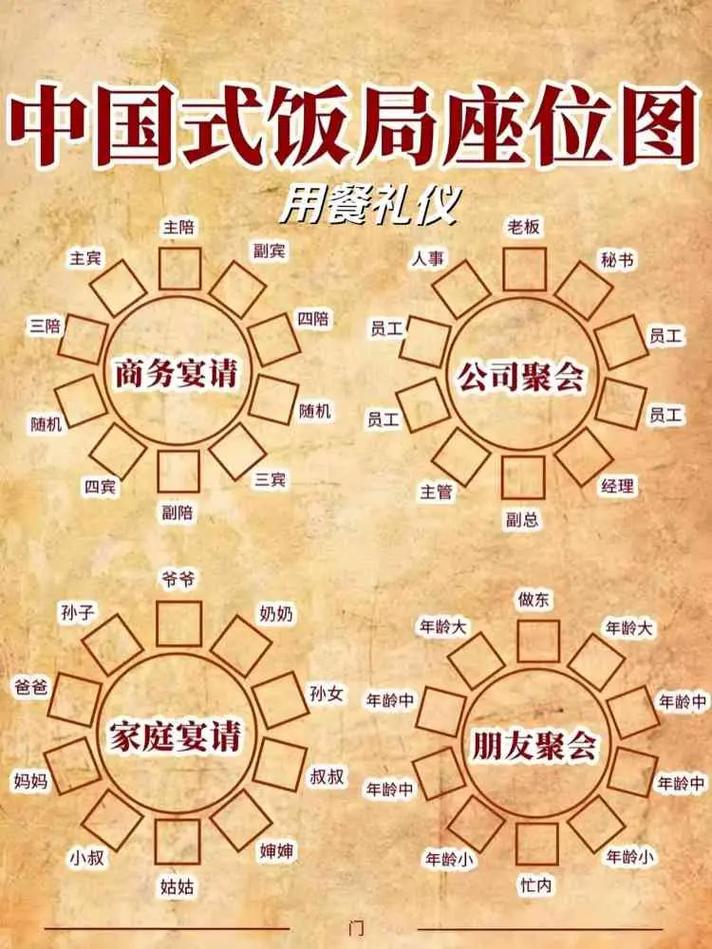 中餐餐具礼仪有哪些具体规范？筷子、汤匙、碗碟的使用有何讲究？-图1