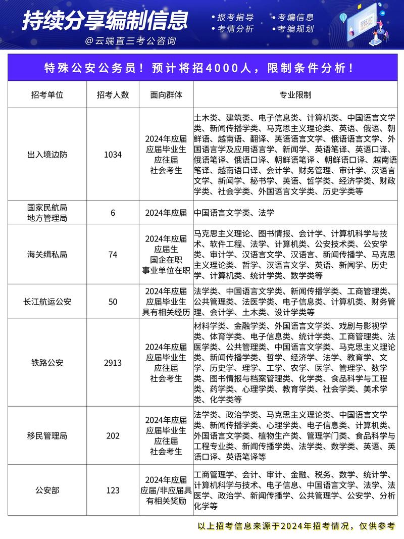 国考公安基础科目究竟考什么内容？备考重点又该如何把握？-图2