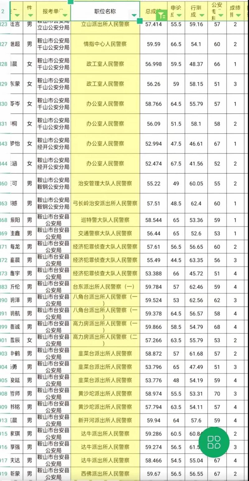国考公安基础科目究竟考什么内容？备考重点又该如何把握？-图3