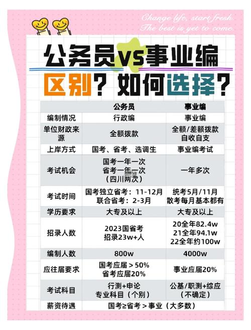 事业编考试是分省考和国考吗？两者在招录范围和考试形式上有何区别？-图1