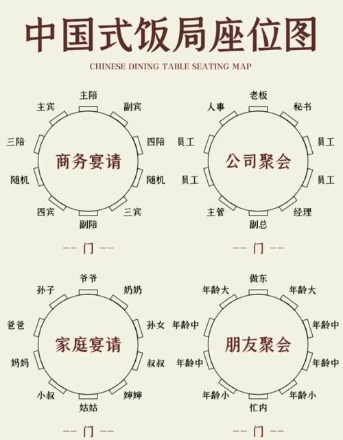 接待座位礼仪常识，主陪、副陪、主宾、副宾的位置如何安排才规范？-图2