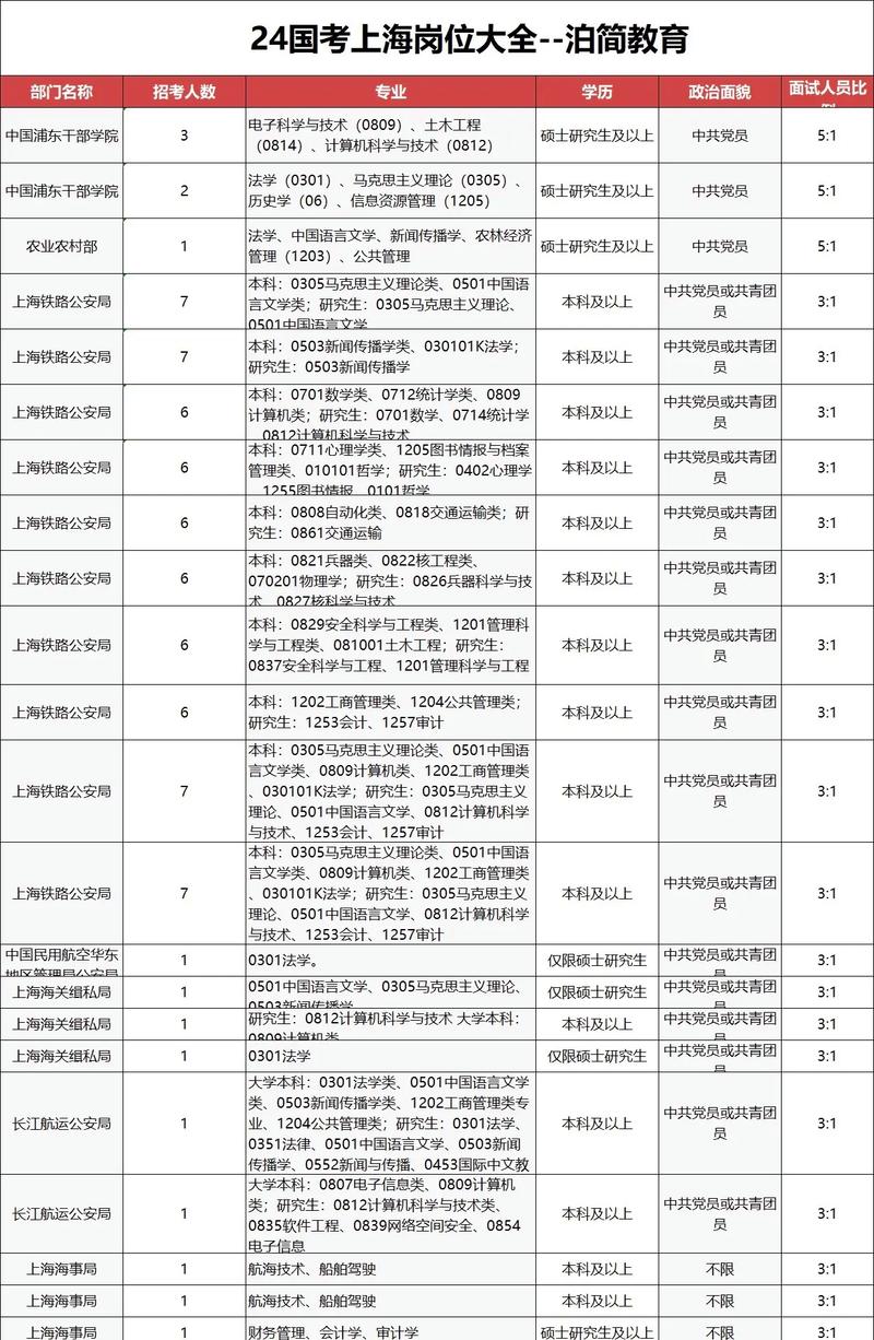 国考究竟涵盖哪些单位的岗位?不同单位考试内容有何差异?-图2 国考究竟涵盖哪些单位的岗位?不同单位考试内容有何差异?-图2