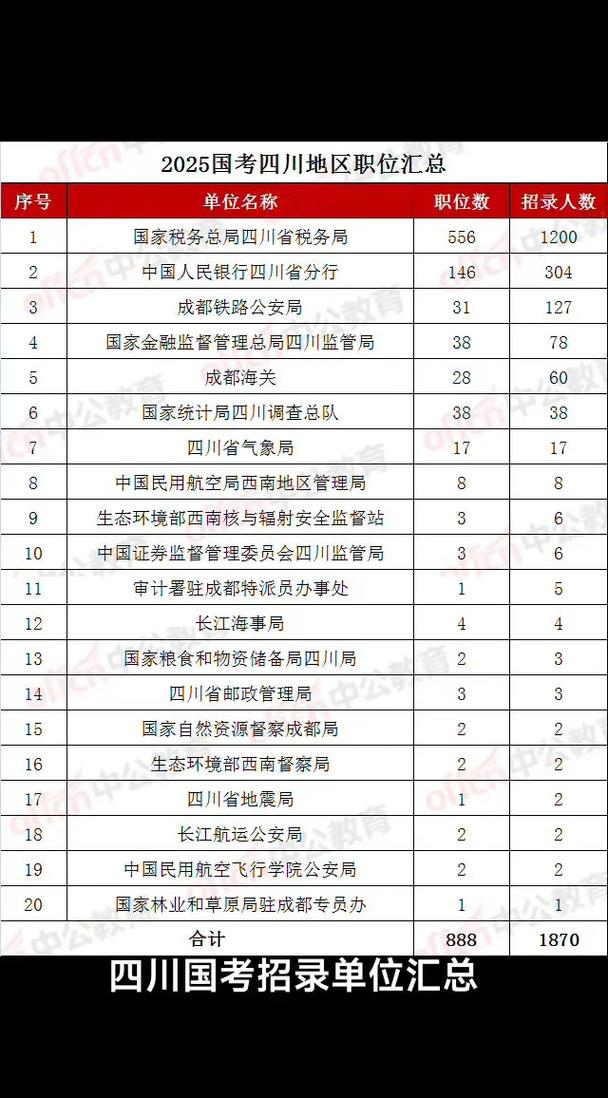 国考究竟涵盖哪些单位的岗位?不同单位考试内容有何差异?-图3 国考究竟涵盖哪些单位的岗位?不同单位考试内容有何差异?-图3