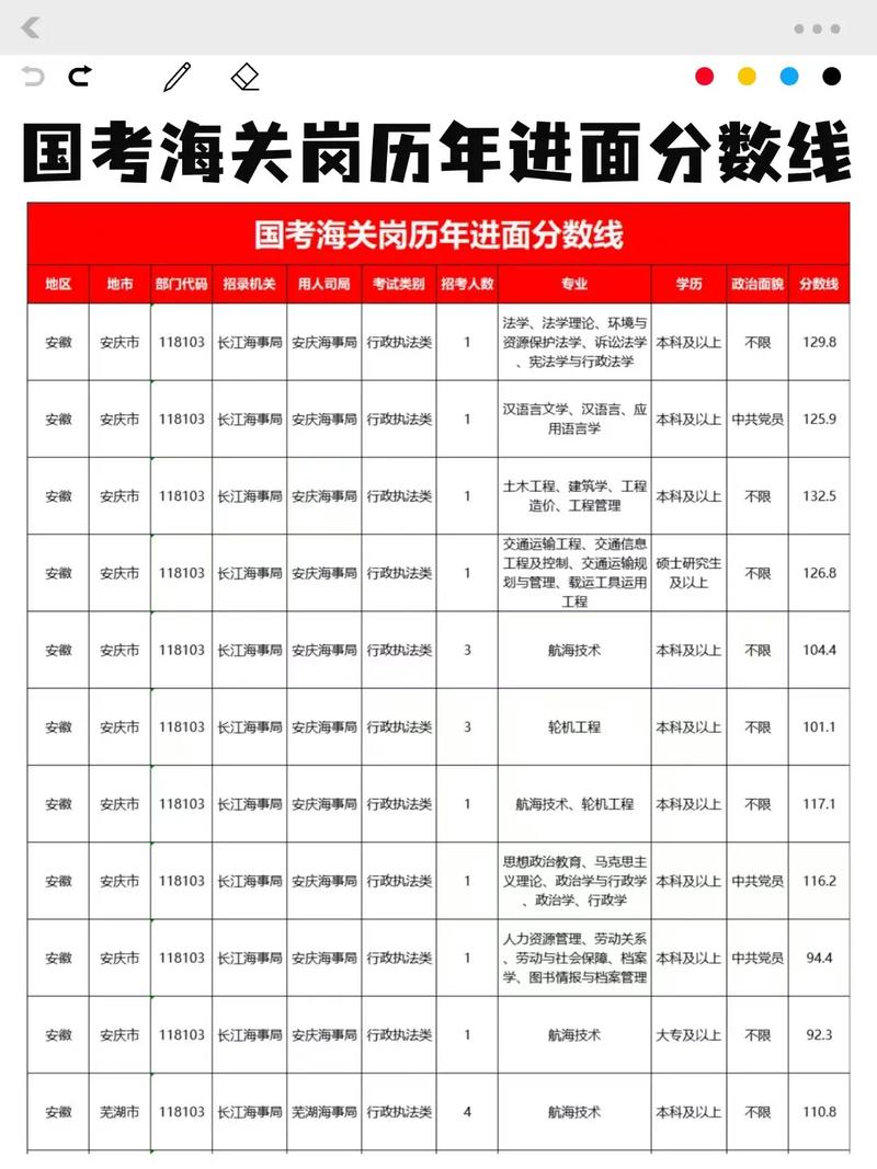 国考65分在省考中处于什么水平?能进哪些岗位面试?-图2 国考65分在省考中处于什么水平?能进哪些岗位面试?-图2