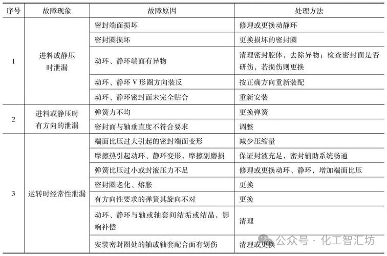 机械密封常识大全，这些核心知识点你都掌握了吗？-图3