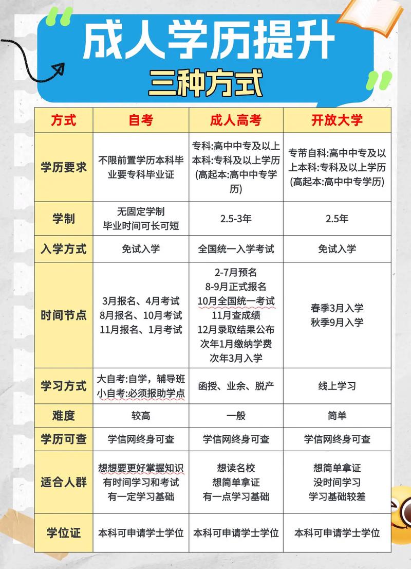 成人本科考国考,哪些岗位能报?条件限制有哪些?-图2 成人本科考国考,哪些岗位能报?条件限制有哪些?-图2