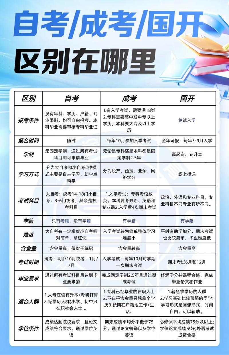成人本科考国考，哪些岗位能报？条件限制有哪些？-图3