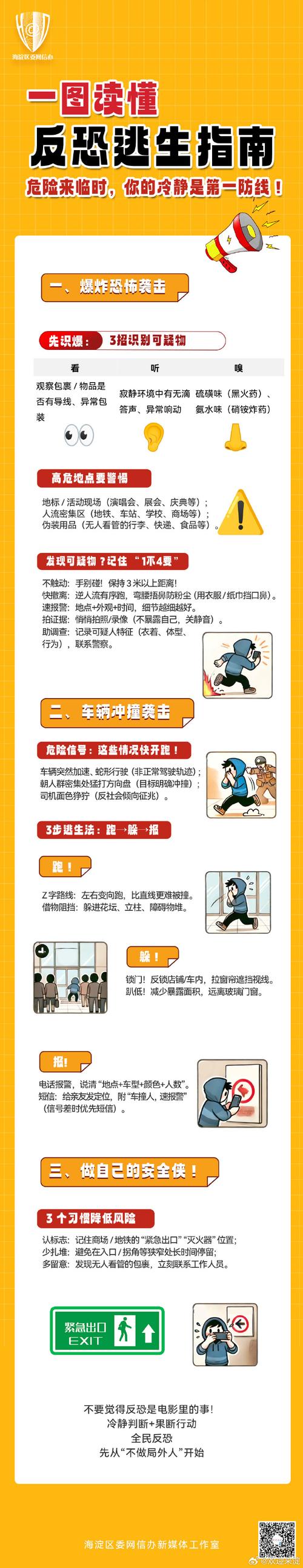 保安防爆反恐常识，日常如何识别与应对潜在威胁？-图2