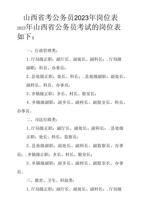 山西省考国考职位表如何高效筛选？岗位竞争比与专业限制如何把握？-图1