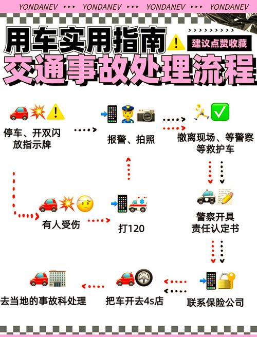 车辆突发故障或事故时，如何科学高效应急处置才能最大限度保障安全？-图2