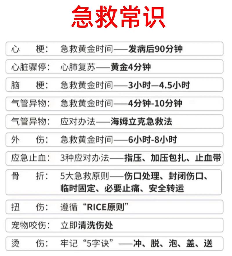 校园安全急救常识，关键时刻如何正确施救与自救？-图2