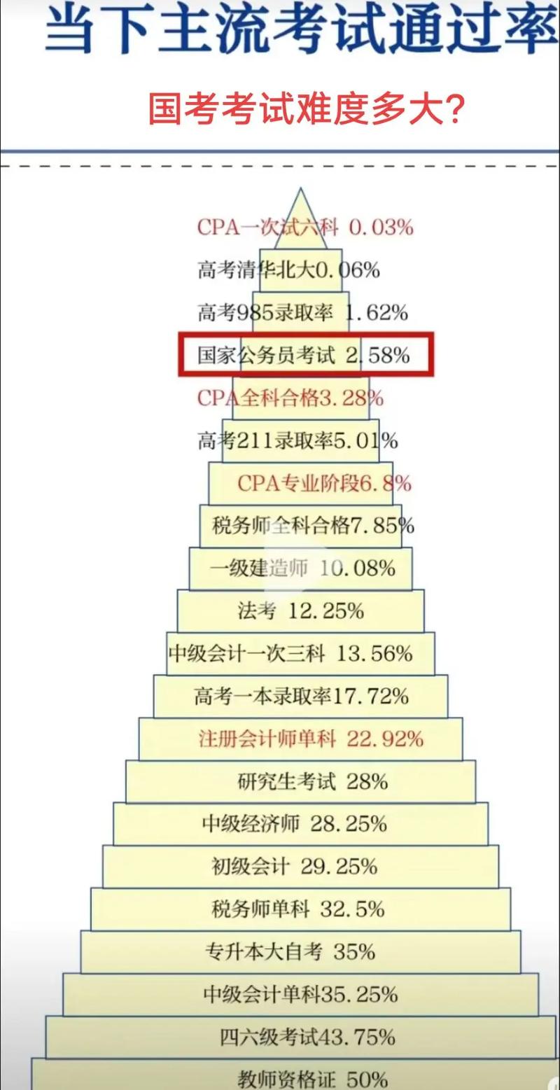 国考开考比例究竟多少才合理？低于这个比例会取消吗？-图3