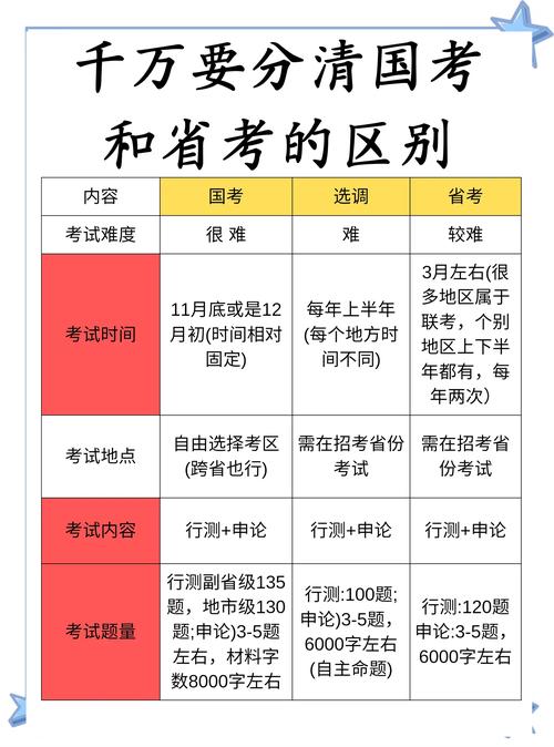 省考与国考的公平性差异体现在哪些方面？如何客观评价两种考试制度的公平性？-图3
