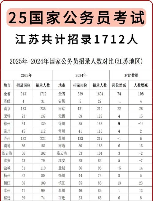 江苏省考150国考-图1 江苏省考150国考-图1