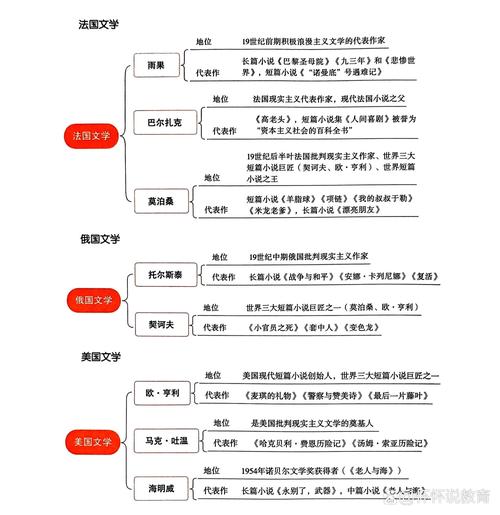 法布尔如何用昆虫书写自然史诗？他的文学常识与科学观察如何交融？-图3