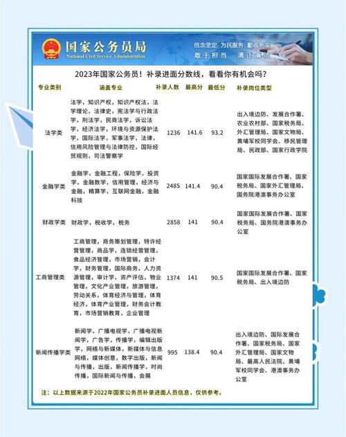 国考补录考试内容与原考试有何不同?补录笔试是否单独命题?-图1 国考补录考试内容与原考试有何不同?补录笔试是否单独命题?-图1