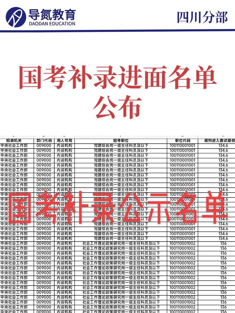 国考补录考试内容与原考试有何不同?补录笔试是否单独命题?-图2 国考补录考试内容与原考试有何不同?补录笔试是否单独命题?-图2