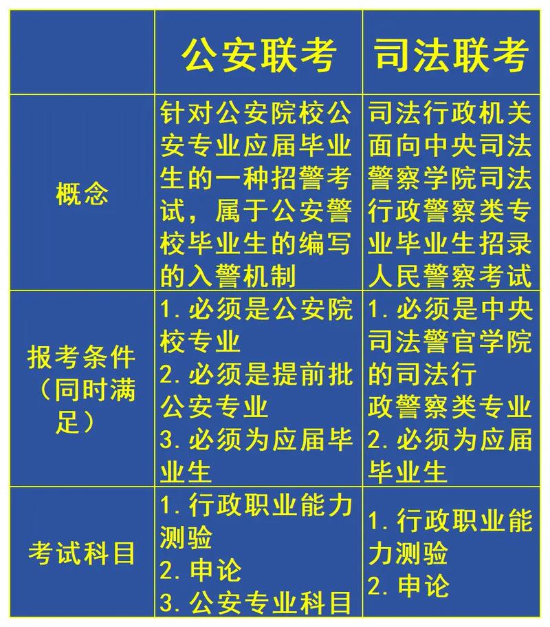 法警究竟属于国考还是省考？报考时该如何准确选择？-图1