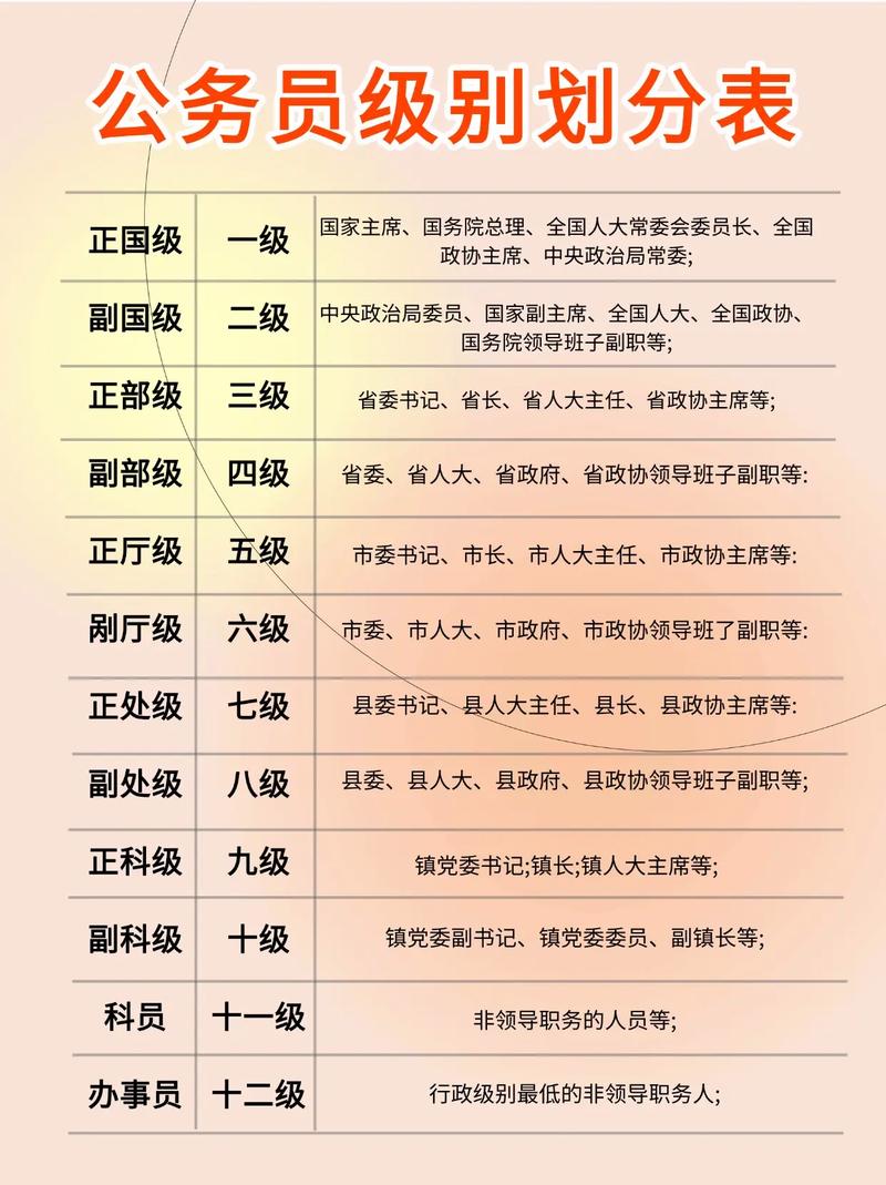 国考与省考职位待遇差异大吗？地域、部门、晋升空间如何影响实际福利？-图2