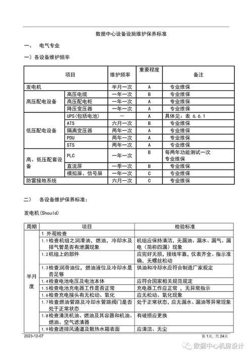 设备保养常识考试,这些核心考点你都掌握了吗?-图1 设备保养常识考试,这些核心考点你都掌握了吗?-图1