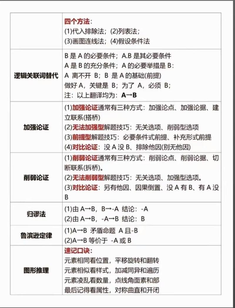 国考判断推理与省考有何核心差异？备考策略应如何针对性调整？-图3