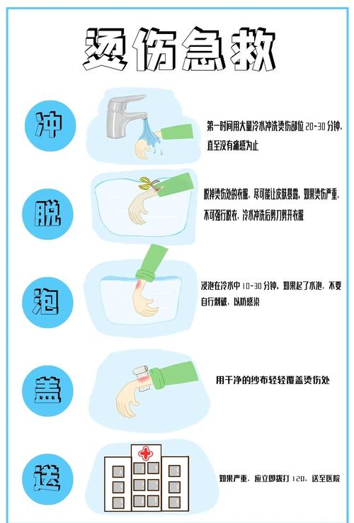 如何有效掌握防止烫伤的安全常识，避免日常生活中的意外烫伤风险？-图2