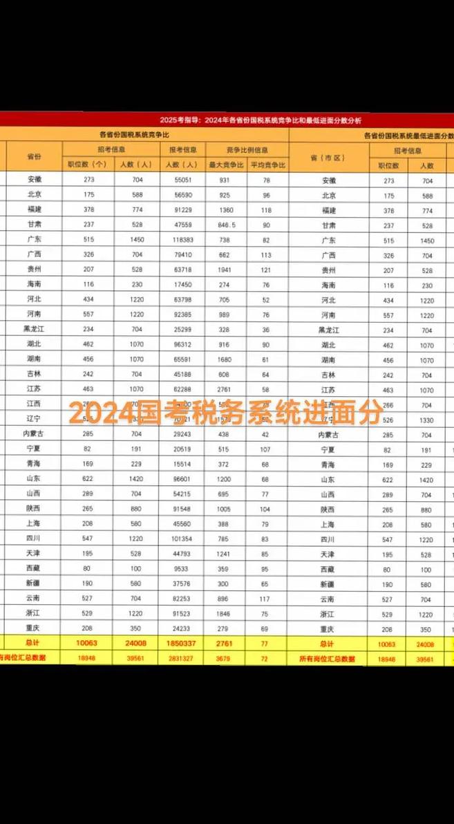 国地税人员该参加国考还是省考？两者区别与选择策略是什么？-图1