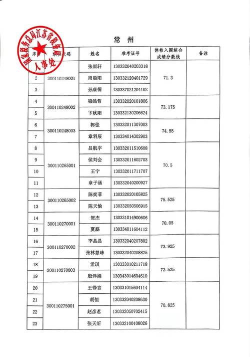 国地税人员该参加国考还是省考？两者区别与选择策略是什么？-图3