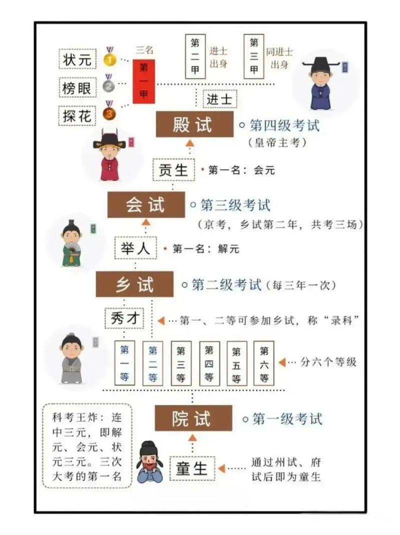 高考科举常识教案应如何平衡历史深度与应试实用性？-图1