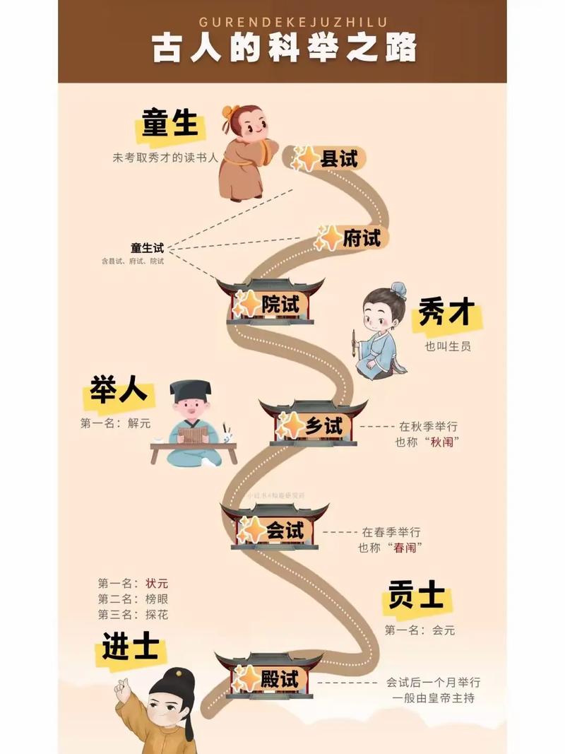 高考科举常识教案应如何平衡历史深度与应试实用性？-图2