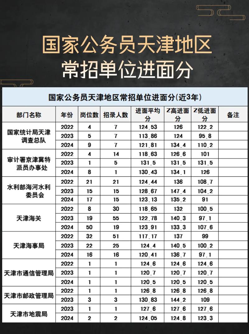 国考进面能考省考吗-图2