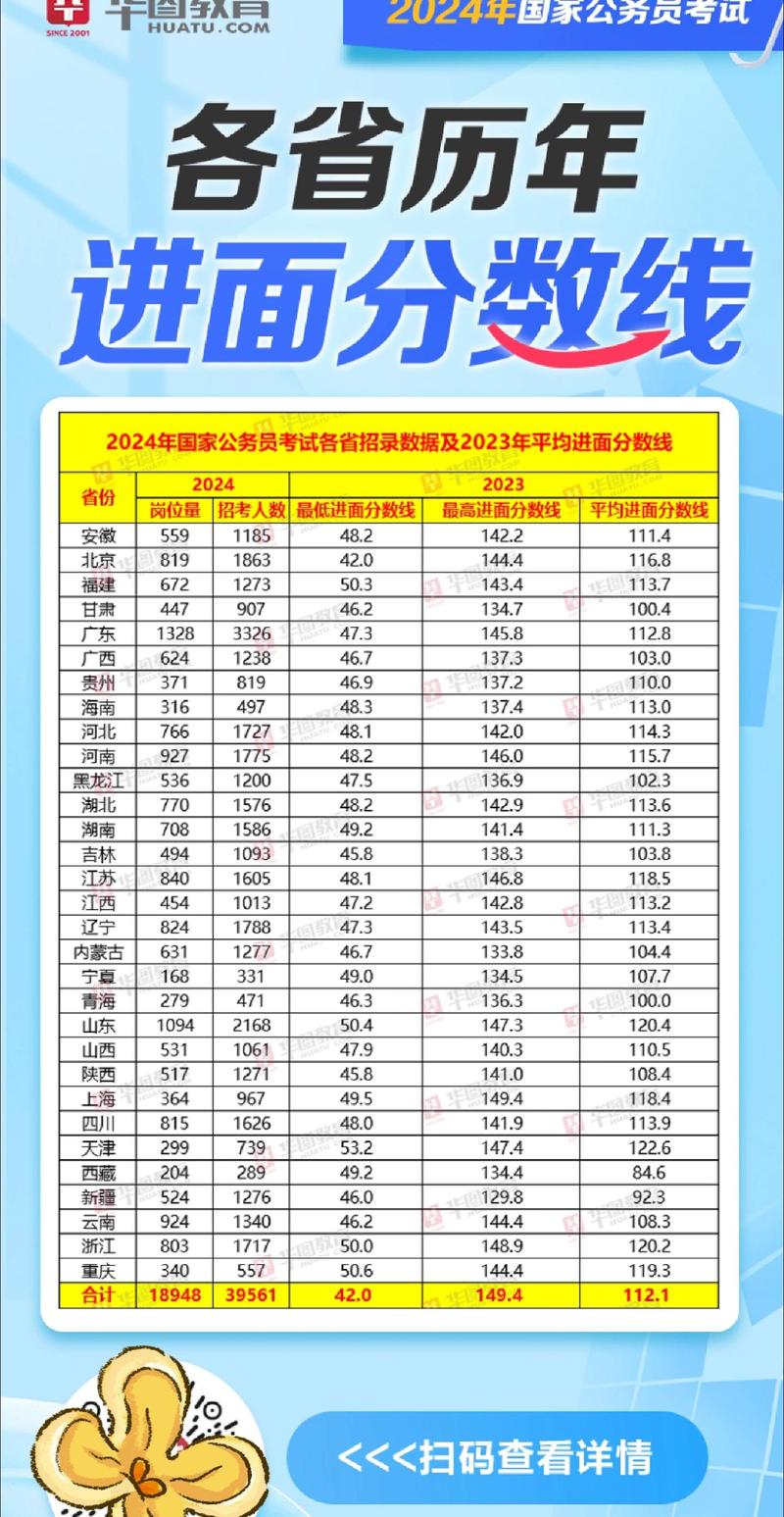 国考分数线怎么算?多少分才算稳上岸?-图2 国考分数线怎么算?多少分才算稳上岸?-图2