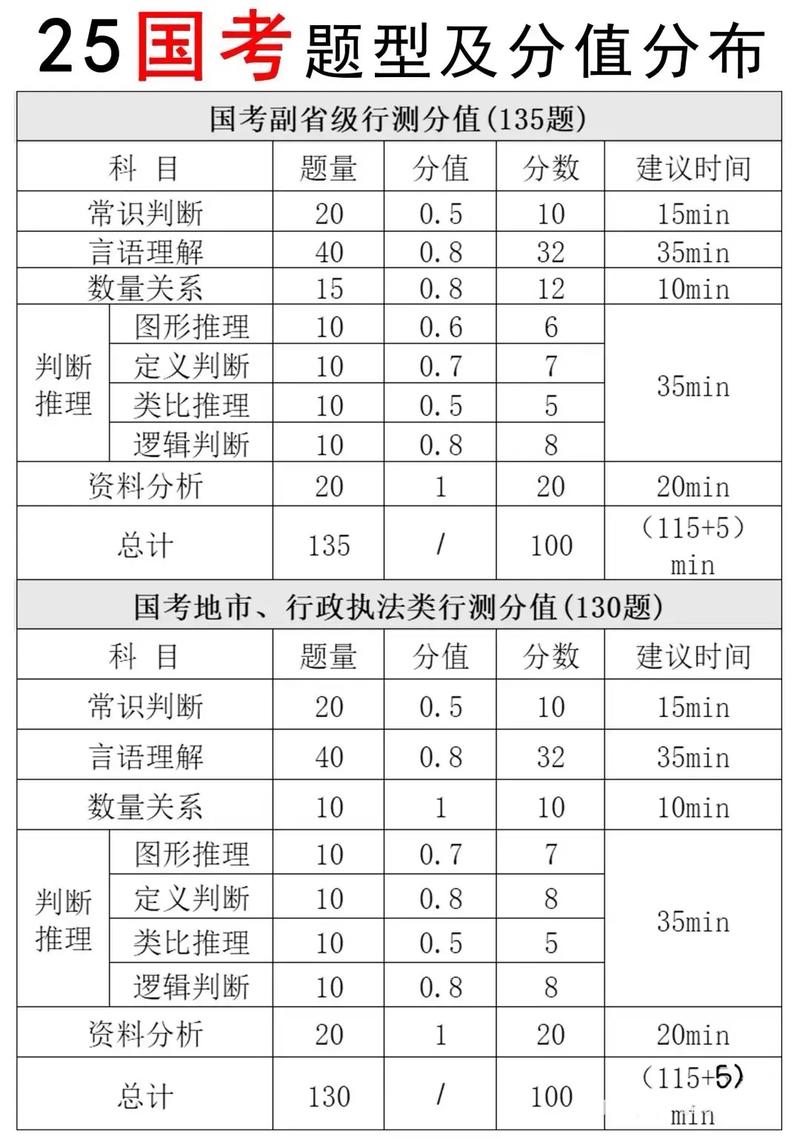 国考分数线怎么算?多少分才算稳上岸?-图1 国考分数线怎么算?多少分才算稳上岸?-图1