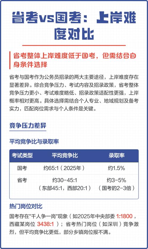国考与广州省考难度差异究竟体现在哪些方面？-图1