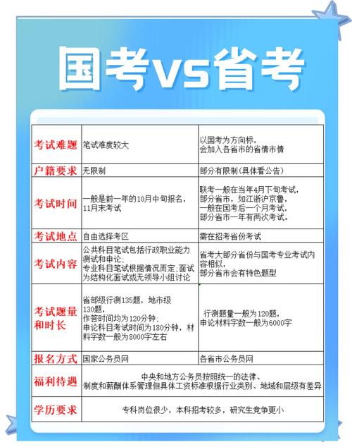 国考与广州省考难度差异究竟体现在哪些方面？-图2