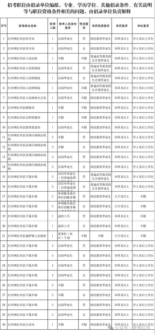 国考省考招录规模对比,哪种考试机会更多?-图1 国考省考招录规模对比,哪种考试机会更多?-图1